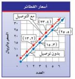 التمثيل البياني